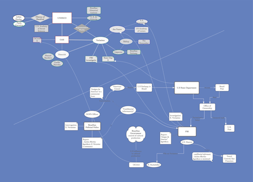 Connecting networks of transnational publishing and of inter-American surveillance of literature. (Maria Gatti) Connecting networks of transnational publishing and of inter-American surveillance of literature. (Maria Gatti)